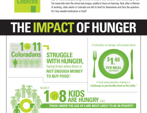 Hunger Free Colorado Fact Sheet