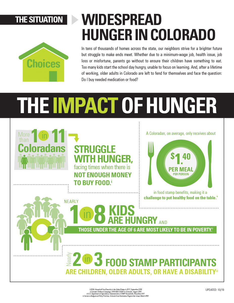 Hunger Free Colorado Fact Sheet - Front