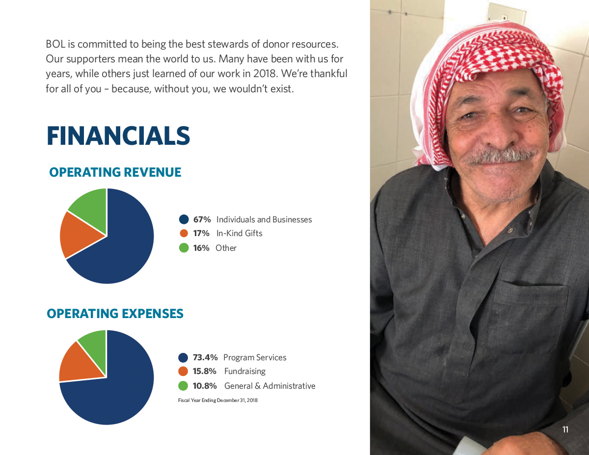 Bridge of Life Impact Investment Report Page 11