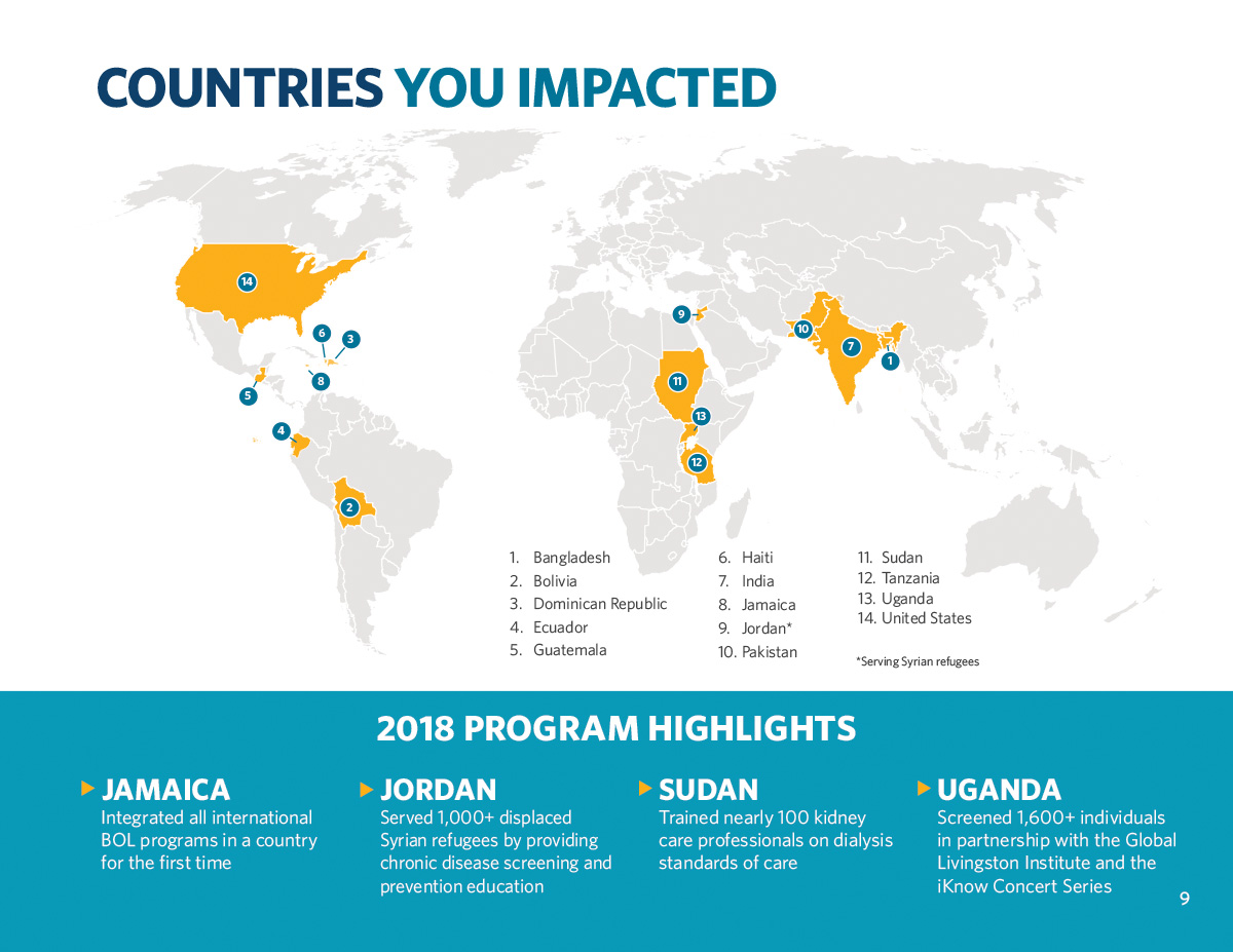 Bridge of Life Impact Investment Report Page 9